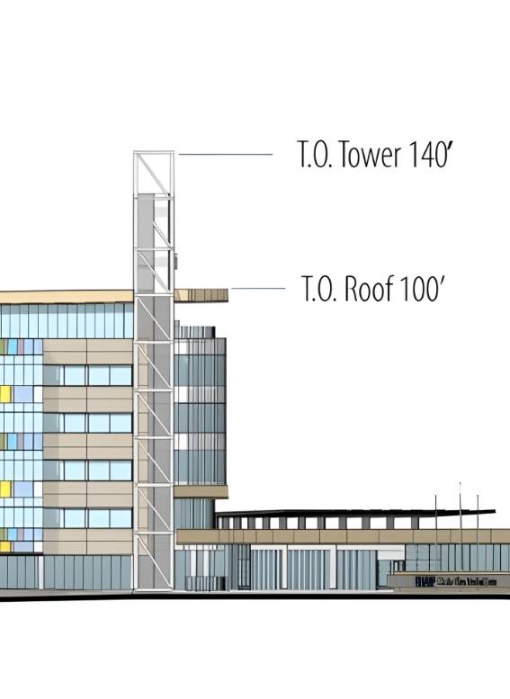 Entitlement & Permitting Scope